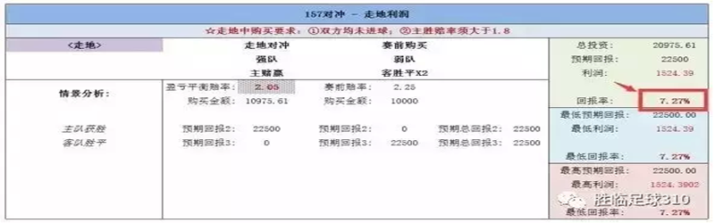 详谈足球博彩对冲，一个让你稳赚的方法